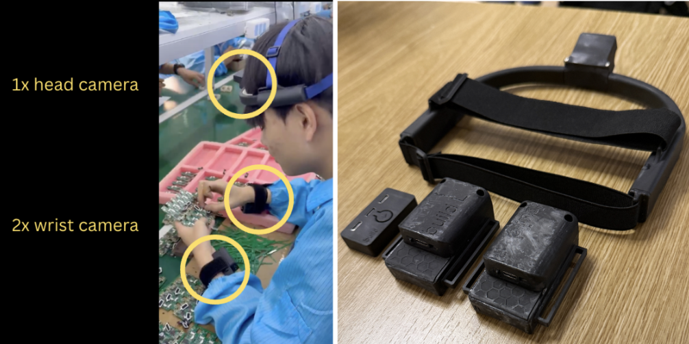 Head and Wrist Camera Devices